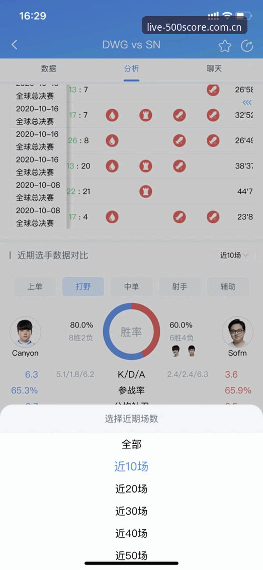 CN电竞比分网赛程 揭秘CN电竞比分网赛程背后的真相:一个老玩家的一千天血泪史